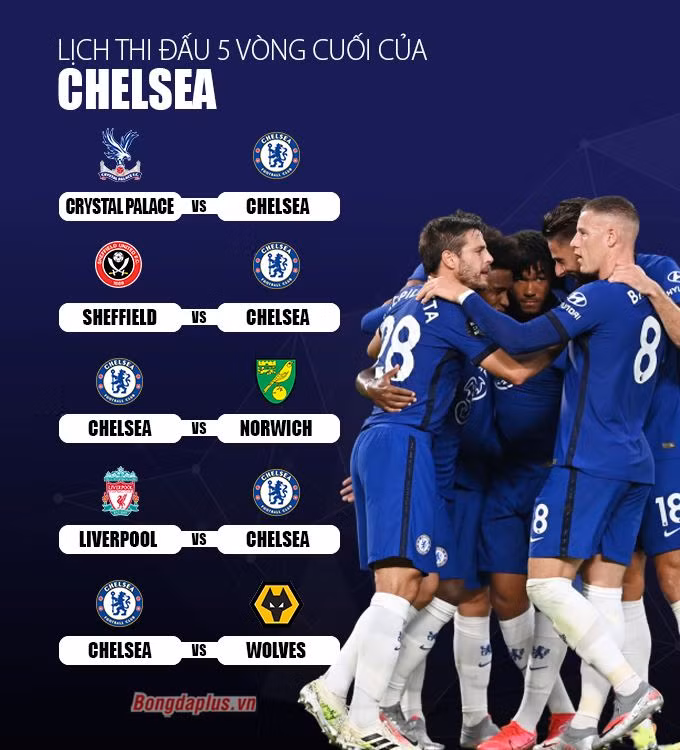 Cuộc đua Top 4 Ngoại hạng Anh: Chelsea bứt lên, cơ hội mở ra cho M.U
