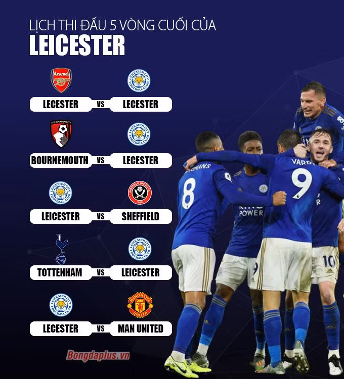 Cuộc đua Top 4 Ngoại hạng Anh: Chelsea bứt lên, cơ hội mở ra cho M.U