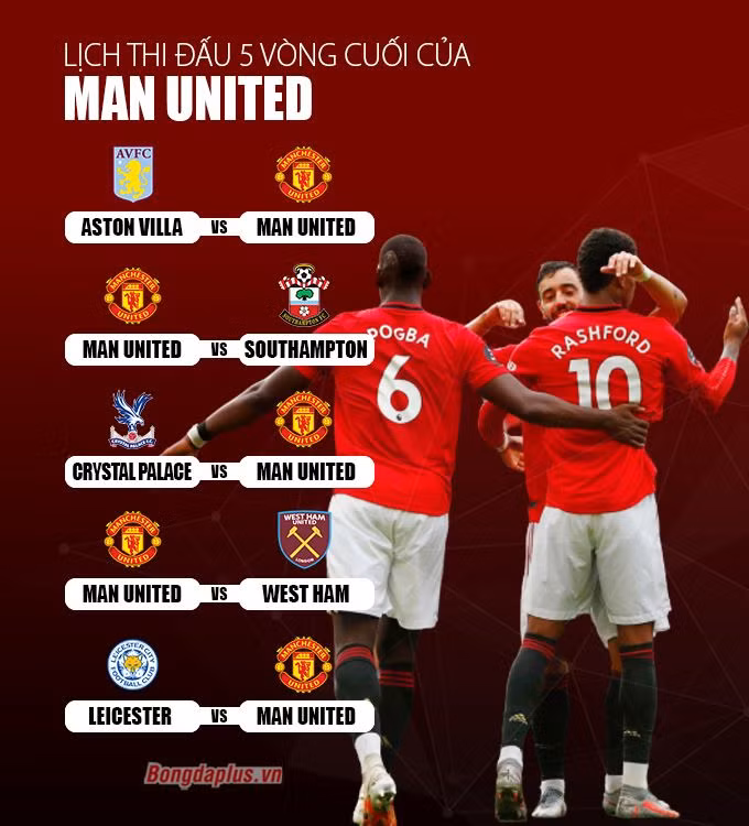 Cuộc đua Top 4 Ngoại hạng Anh: Chelsea bứt lên, cơ hội mở ra cho M.U
