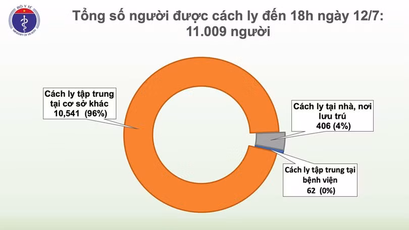Thêm 2 trường hợp mắc COVID-19 là người trở về từ Nga, Việt Nam có 372 ca