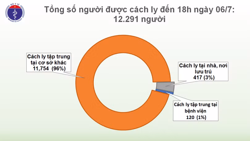 Thêm 14 ca từ Bangladesh trở về mắc Covid-19