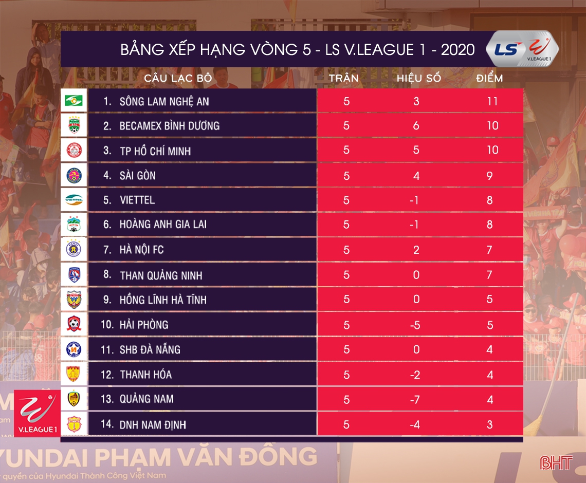 Xem trực tiếp Sài Gòn FC với Hồng Lĩnh Hà Tĩnh tại vòng 6 V.League