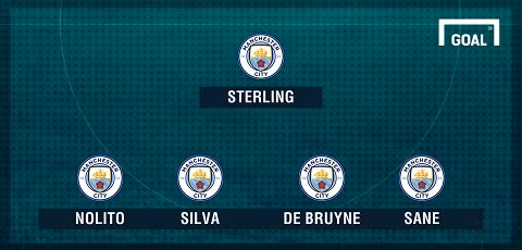 mat aguero man city se da derby manchester voi doi hinh nao