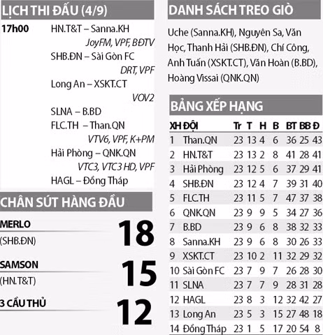 tong quan vong 24 v league nao minh cung san ngoi dau