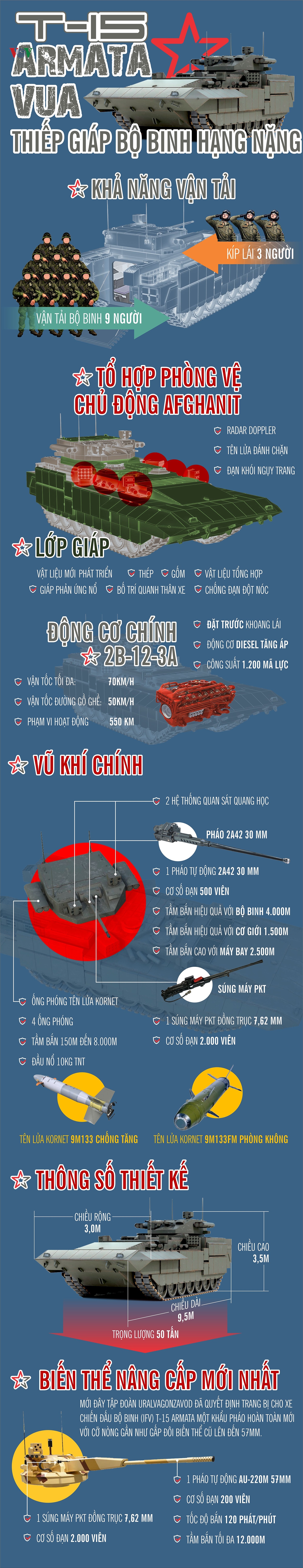 Chiến xa T-15 Armata - “Vua” của xe thiết giáp bộ binh hạng nặng