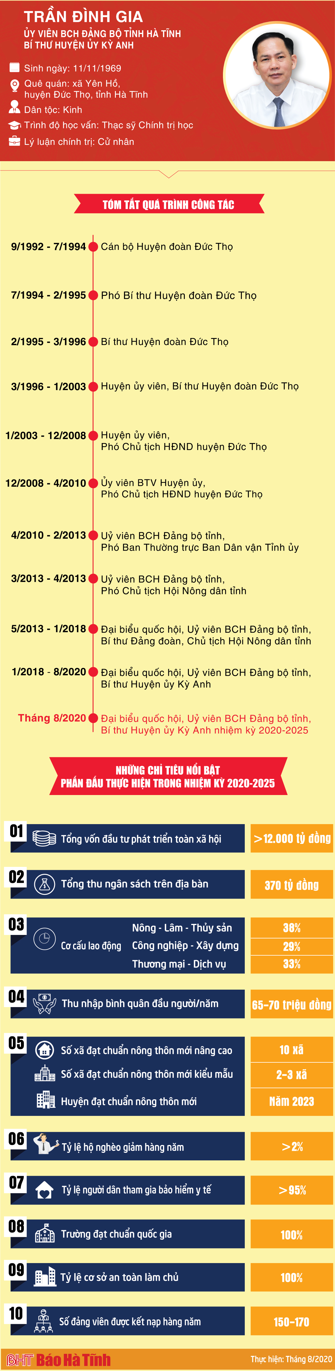 Bí thư Huyện ủy Kỳ Anh và những mục tiêu nhiệm kỳ 2020 - 2025