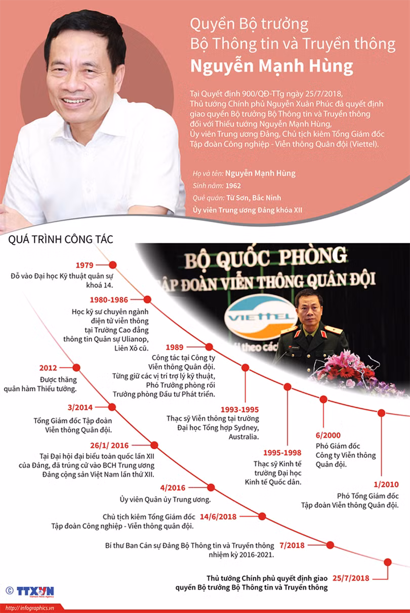 Chân dung quyền Bộ trưởng Bộ TT&TT Nguyễn Mạnh Hùng