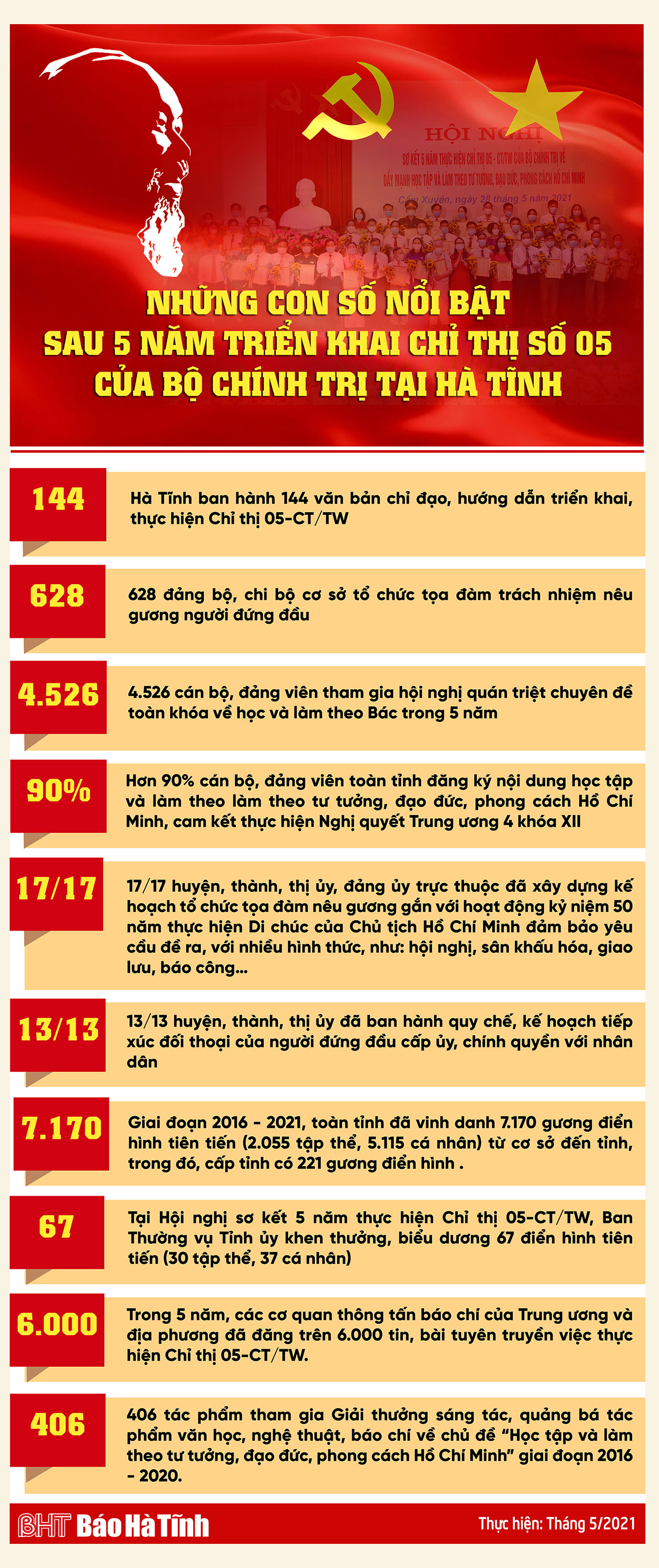 Hà Tĩnh lan tỏa những tấm gương học và làm theo Bác