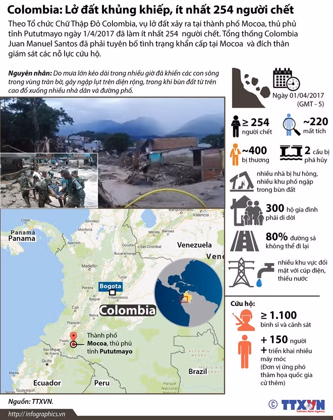 tong hop dien bien moi nhat vu lo dat kinh hoang o colombia