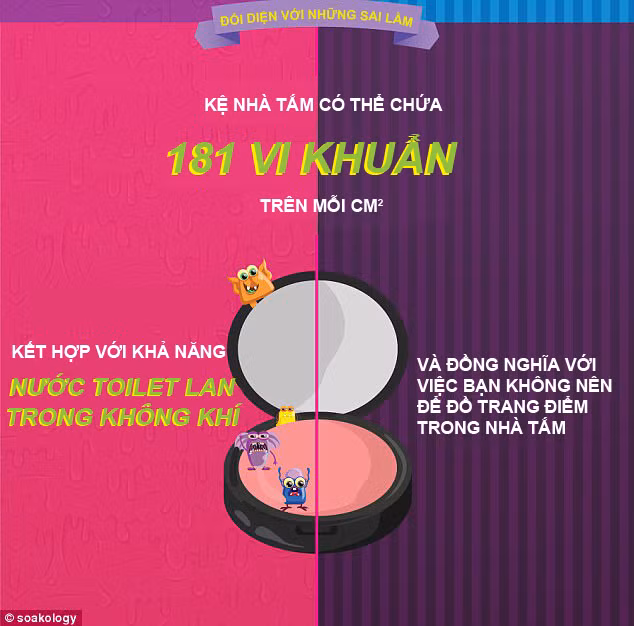 inforgraphics phong tam cua ban sach den muc nao