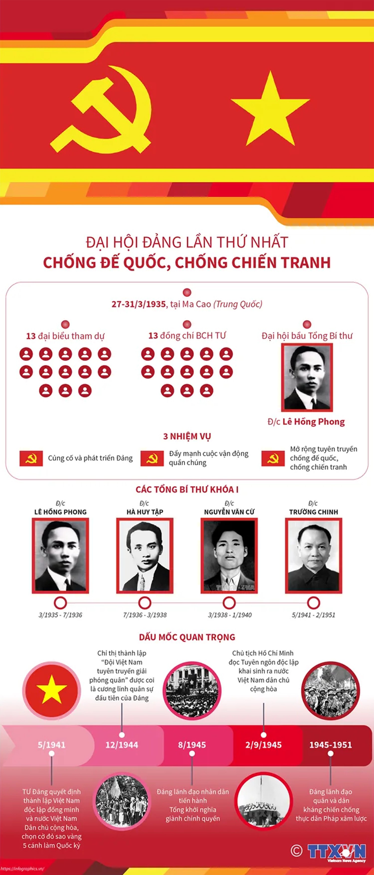 1-2020-1-13-vn-dai-hoi-dang-i-ngoc-01-01-1611156464692172911034.jpg