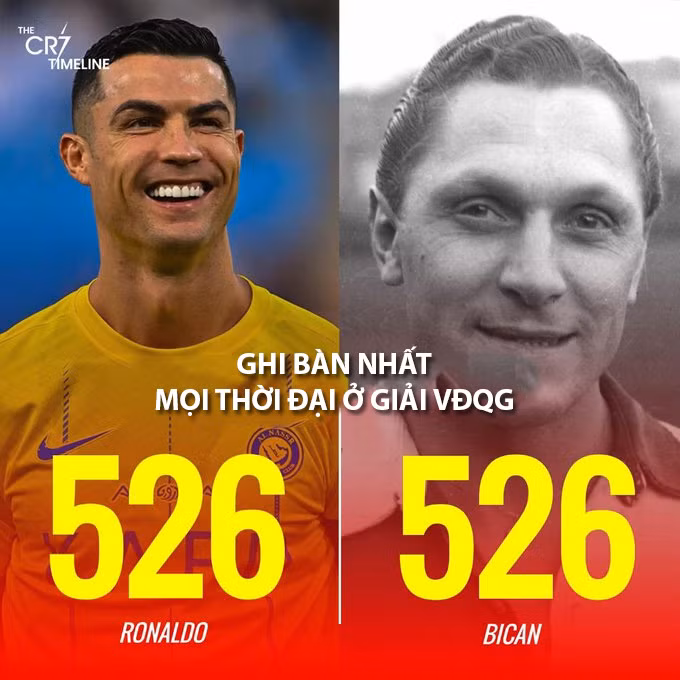 Ronaldo ghi siêu phẩm từ giữa sân, đi vào lịch sử với kỷ lục vô tiền khoáng hậu