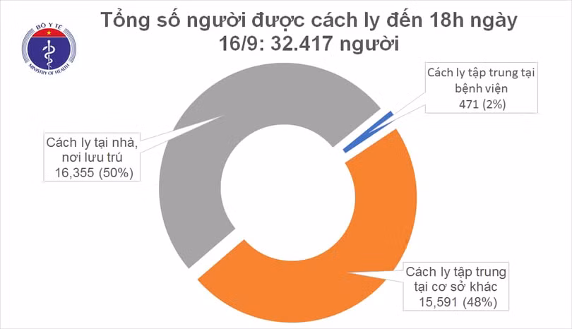 Đã 16 ngày không ghi nhận ca mắc mới Covid-19 ở cộng đồng, Việt Nam tái khởi động nhiều đường bay quốc tế