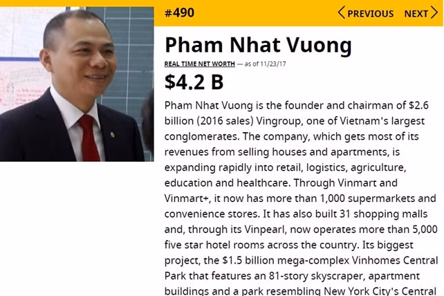 ty phu pham nhat vuong vao danh sach 500 nguoi giau nhat the gioi
