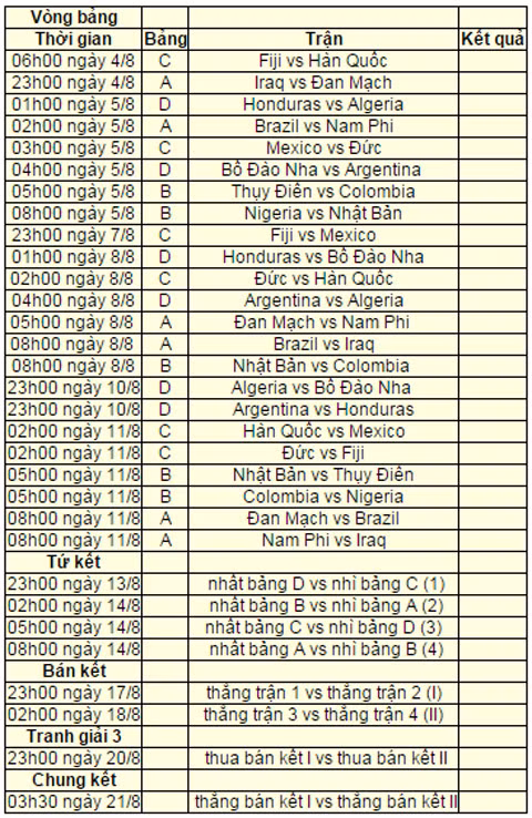 5 ung vien cho chuc vo dich bong da nam olympic rio 2016