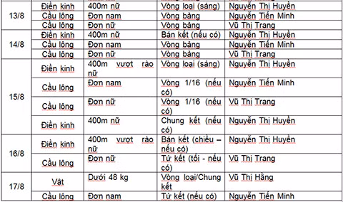 danh sach lich thi dau cua doan the thao viet nam tai olympic rio 2016