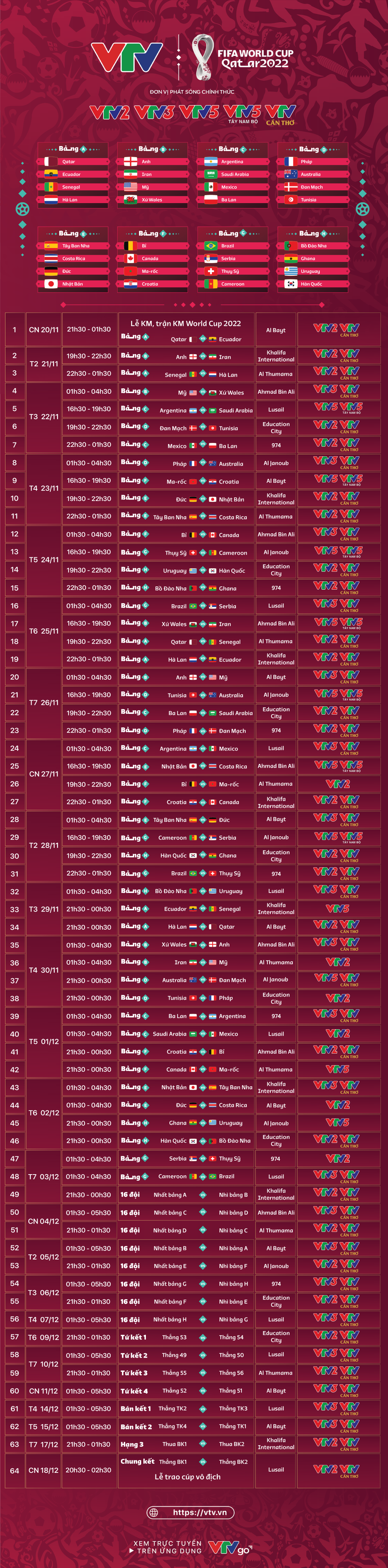 Lịch thi đấu và trực tiếp 64 trận của FIFA World Cup 2022™ trên VTV