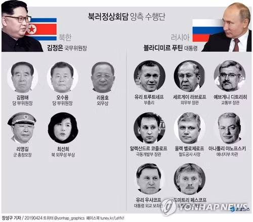 Thành viên phái đoàn Triều Tiên và Nga dự thượng đỉnh Kim - Putin gồm những ai?