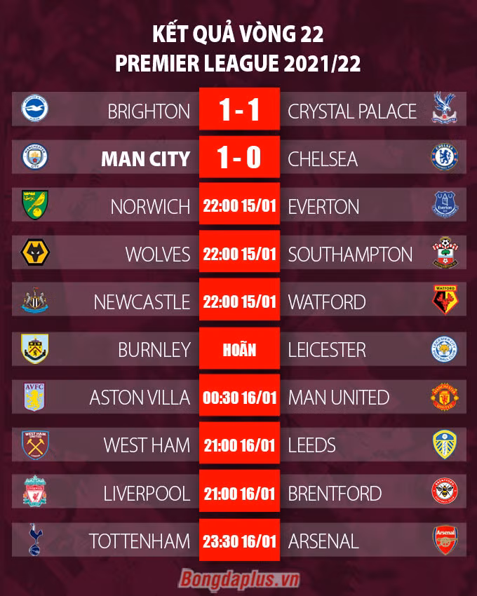 Kết quả Man City 1-0 Chelsea: De Bruyne bắn hạ đội bóng cũ