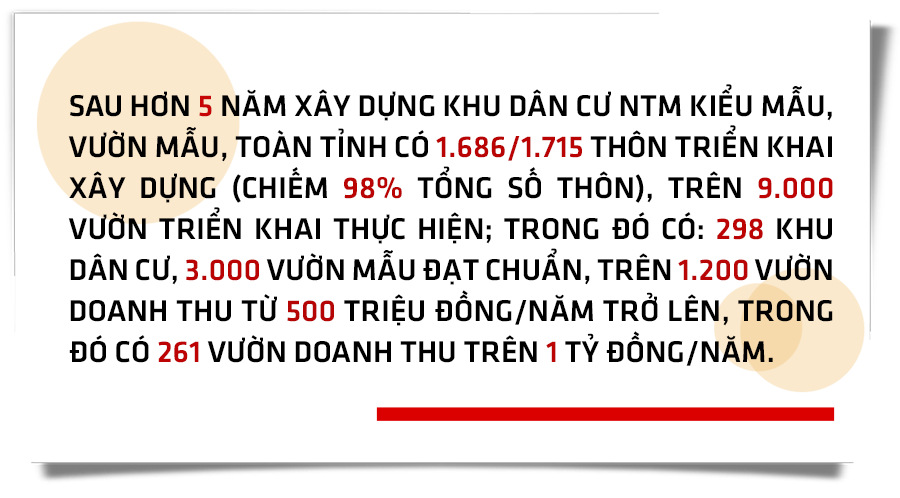 Nông thôn mới Hà Tĩnh – mới từ ý Đảng, lòng dân (Bài 5): Sáng tạo không ngừng, bài học thành công của Hà Tĩnh