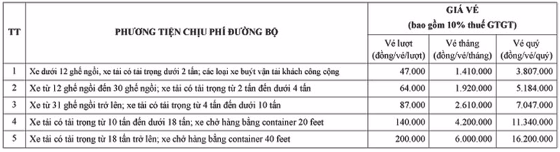 Điều chỉnh giá vé tại 2 trạm thu phí Bến Thủy