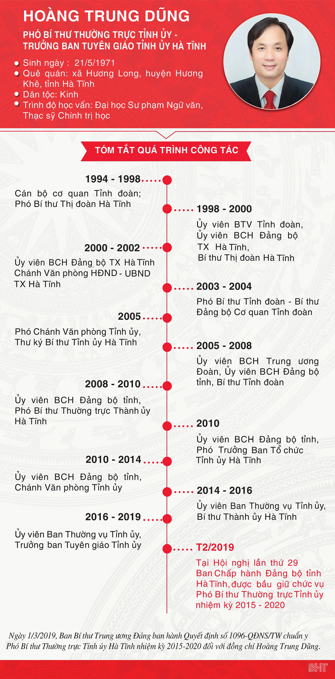 Inforgraphics: Chân dung tân Phó Bí thư Thường trực Tỉnh ủy Hà Tĩnh