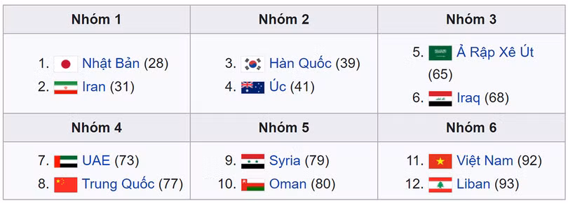 Vòng loại thứ 3 World Cup: Cơ hội vàng cho tuyển Việt Nam!
