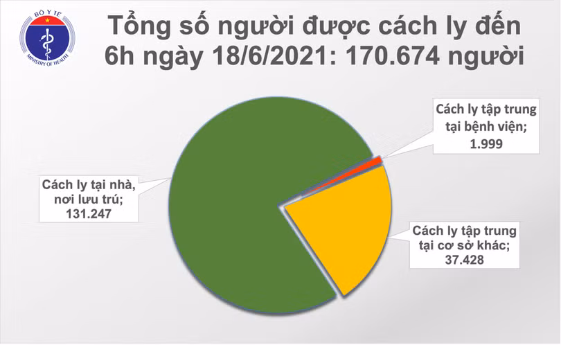 Sáng 18/6: Thêm 81 ca mắc Covid-19, riêng TP Hồ Chí Minh nhiều nhất với 60 người