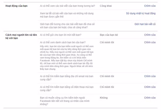 Những lưu ý giúp nâng cao bảo mật cho tài khoản Facebook