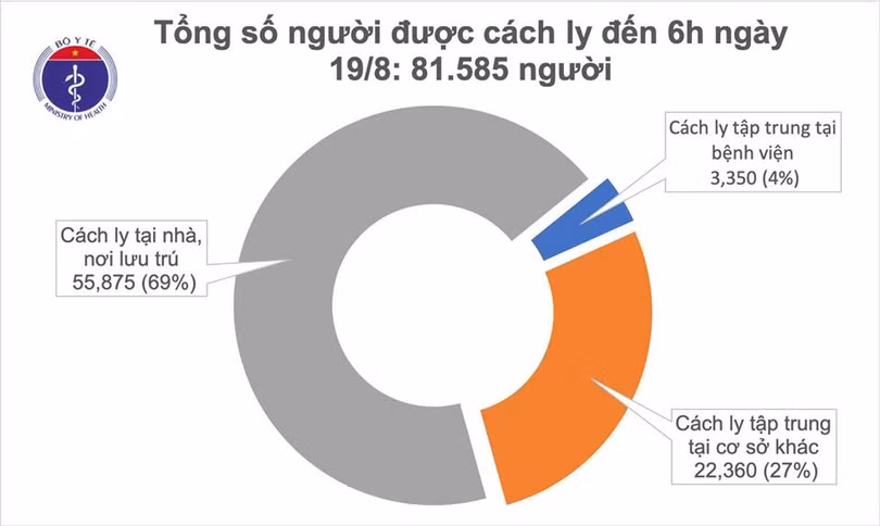 Sáng 22/8, không có ca mắc mới Covid-19, nhiều ổ dịch được kiểm soát