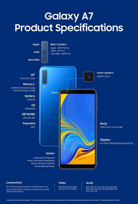 Khám phá smartphone 3 camera đầu tiên của Samsung