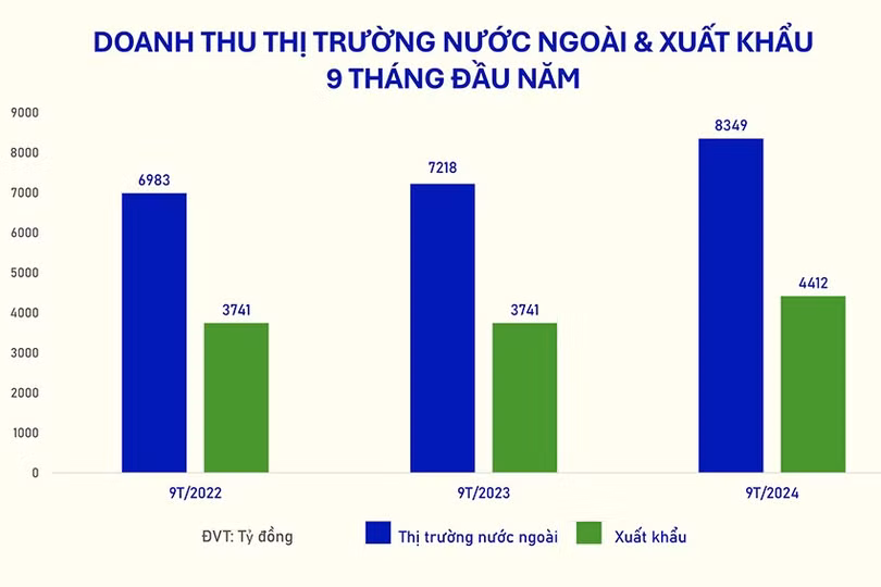hinh-1-vnm-bieu-do.jpg