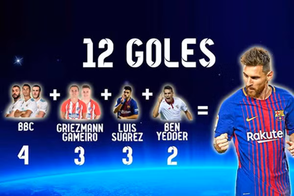 messi ronaldo suarez 5 chan sut hang dau khac o la liga