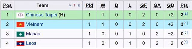 link xem truc tiep u19 viet nam vs u19 dai bac trung hoa