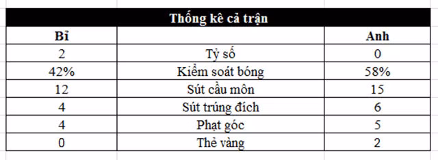 Hazart tỏa sáng, Bỉ có quà chia tay World Cup