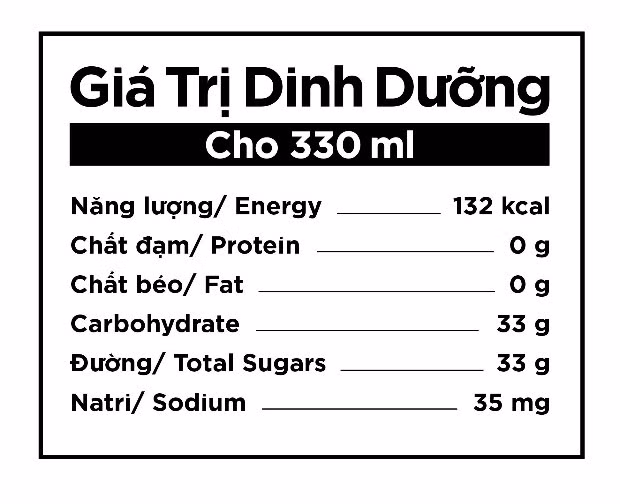 Bạn đã biết cách nhận biết lượng đường trong đồ uống?