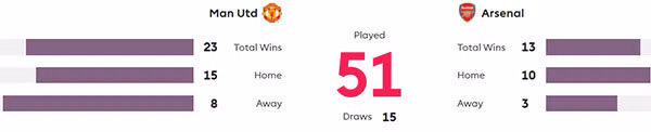 mu arsenal va tran derby cuoi cung