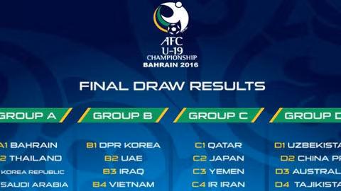 nhan dien doi thu cua u19 viet nam tai vck u19 chau a 2016