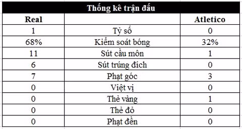 ronaldo lap hat trick real dat mot chan vao chung ket