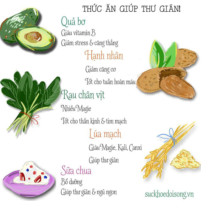 infographic nhom thuc pham giup thu gian tri mun va dep da